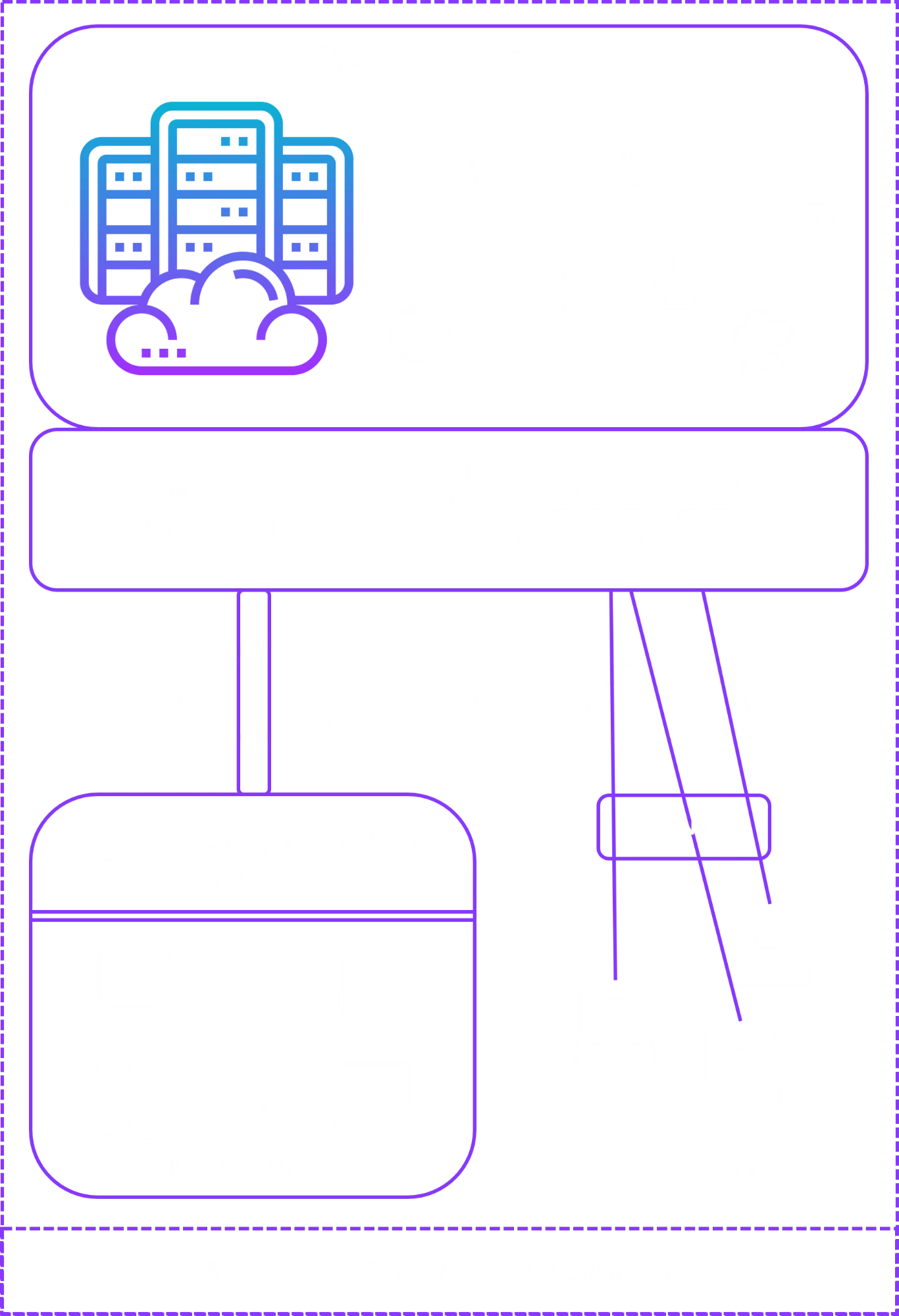 CYBERSEcurity Complete Infrastruktur - Vom Datacenter bis zum Kunden-Office